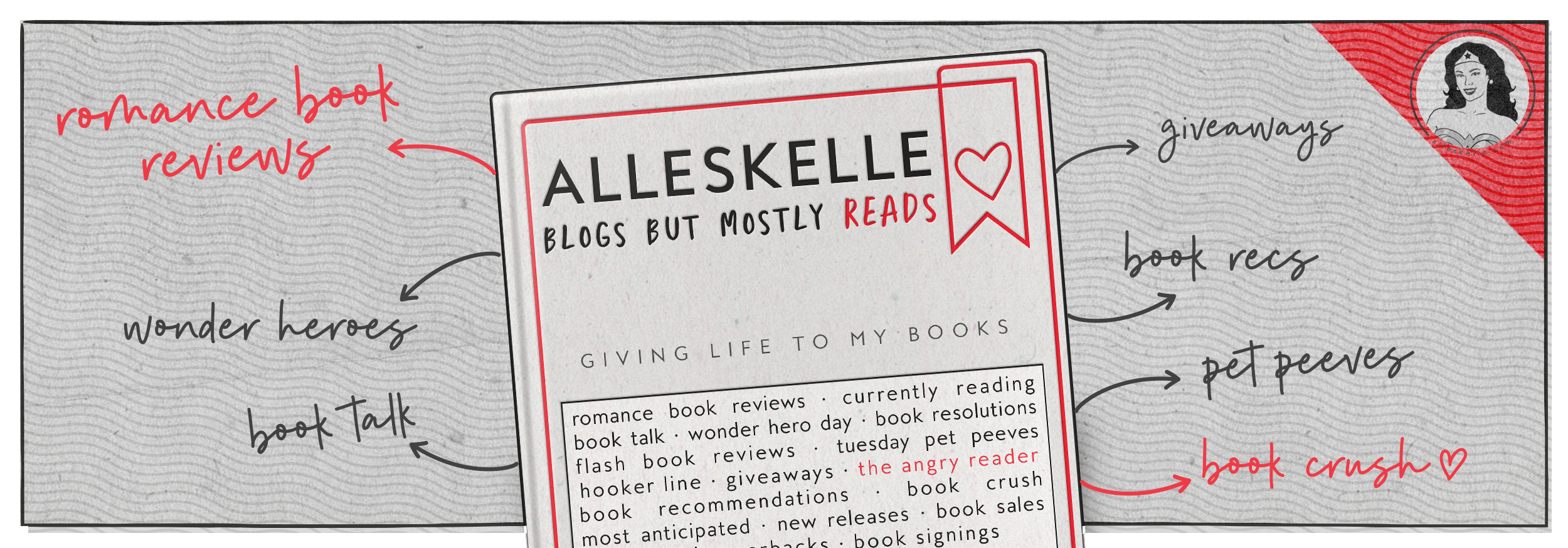 Alleskelle - Giving Life to my Books - Romance Book Reviews ⎜Giving life to my books